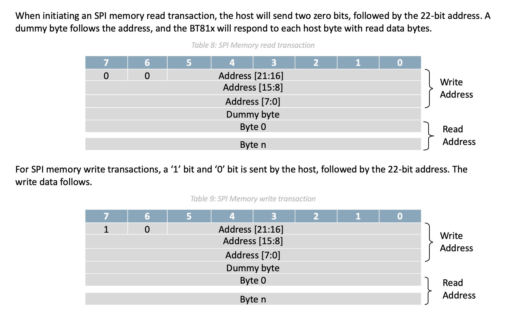 example2